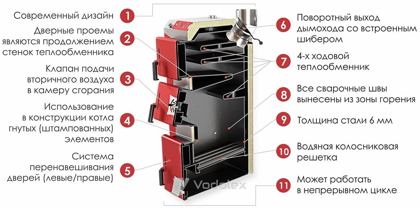 Твердотопливный котел универсал STROPUVA S-40U