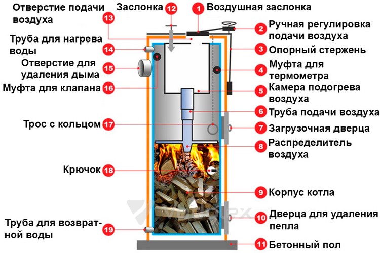 Чистка котла стропува изнутри